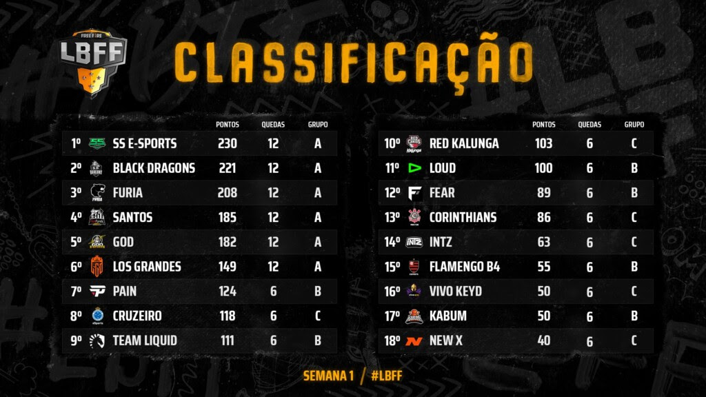 tabela Liga Brasileira