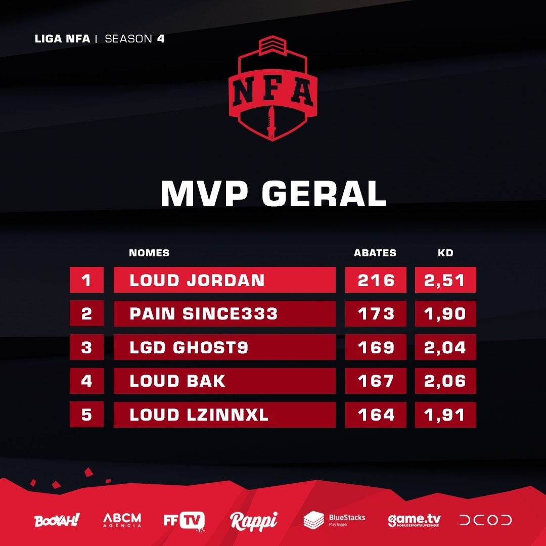 Liga NFA MVP Geral