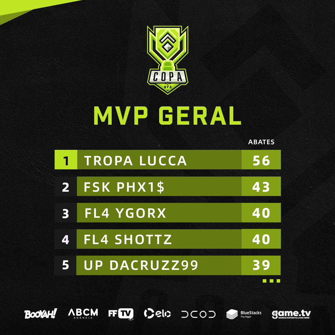 Copa NFA MVP Geral