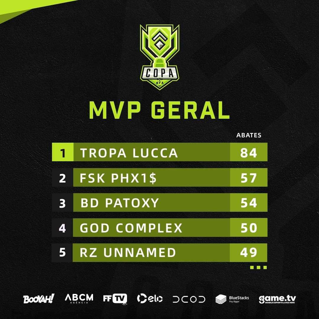 MVP Geral Copa NFA