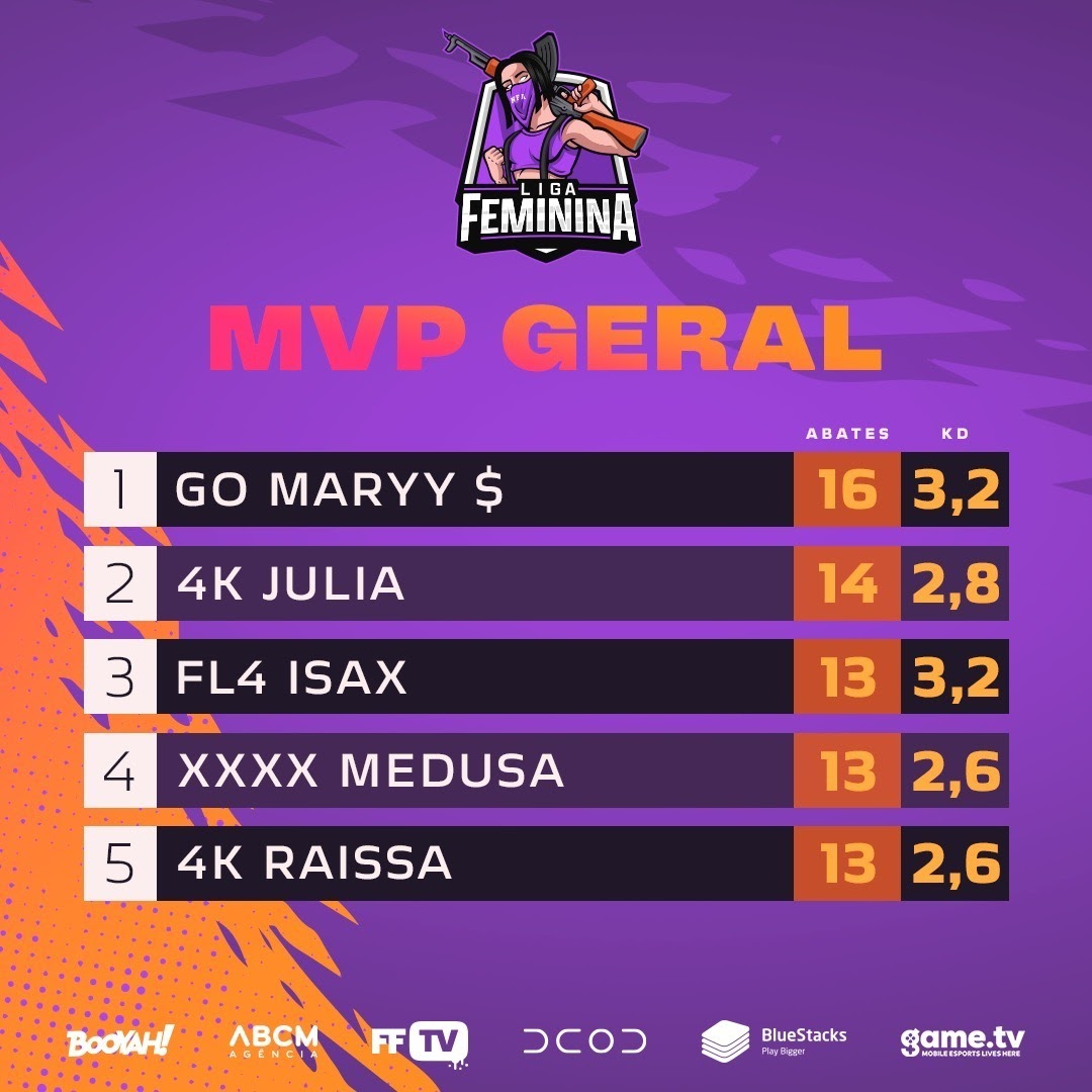 MVP Geral NFA Feminina