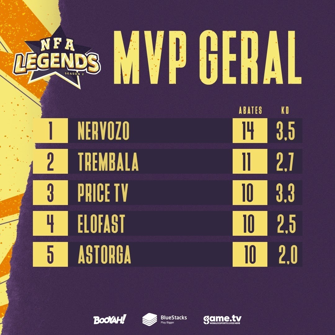 MVP Geral NFA Legends