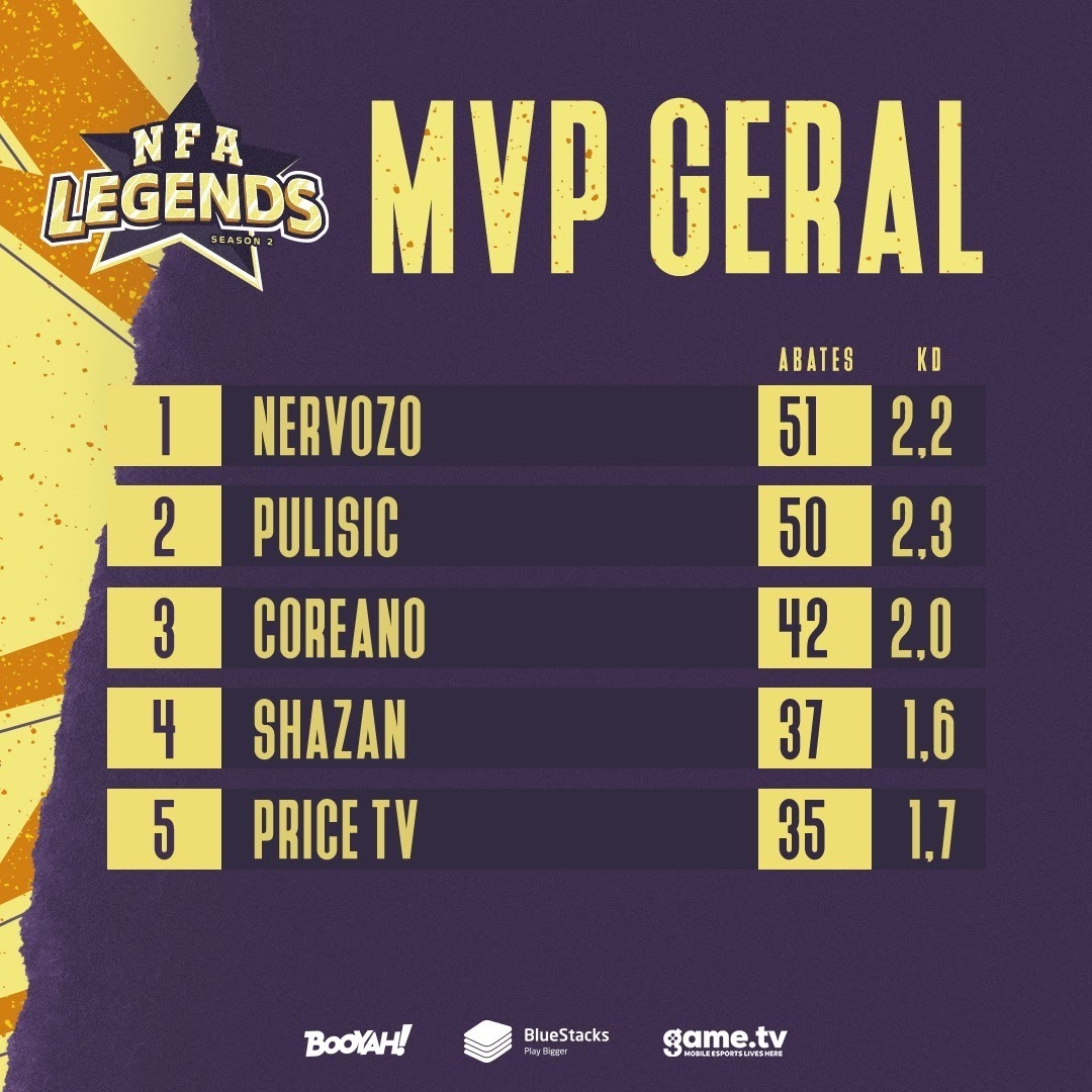 MVP Geral NFA LEGENDS