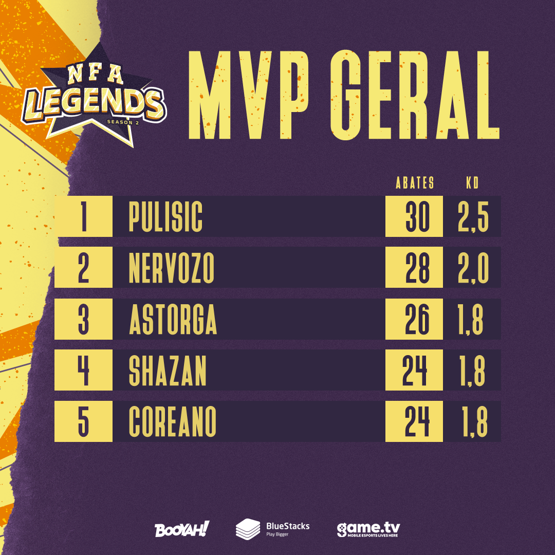 MVP GERAL NFA Legends