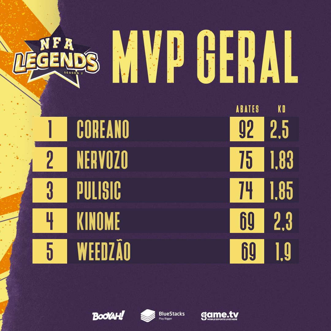 NFA Legends MVP Geral