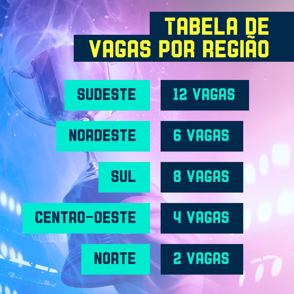 Tabela de Vagas