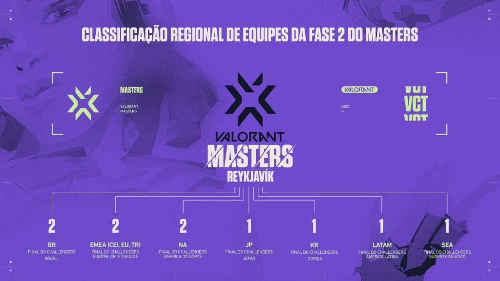 Distribuição de vagas para cada região para o Masters 2 (Imagem: Reprodução/Riot Games)